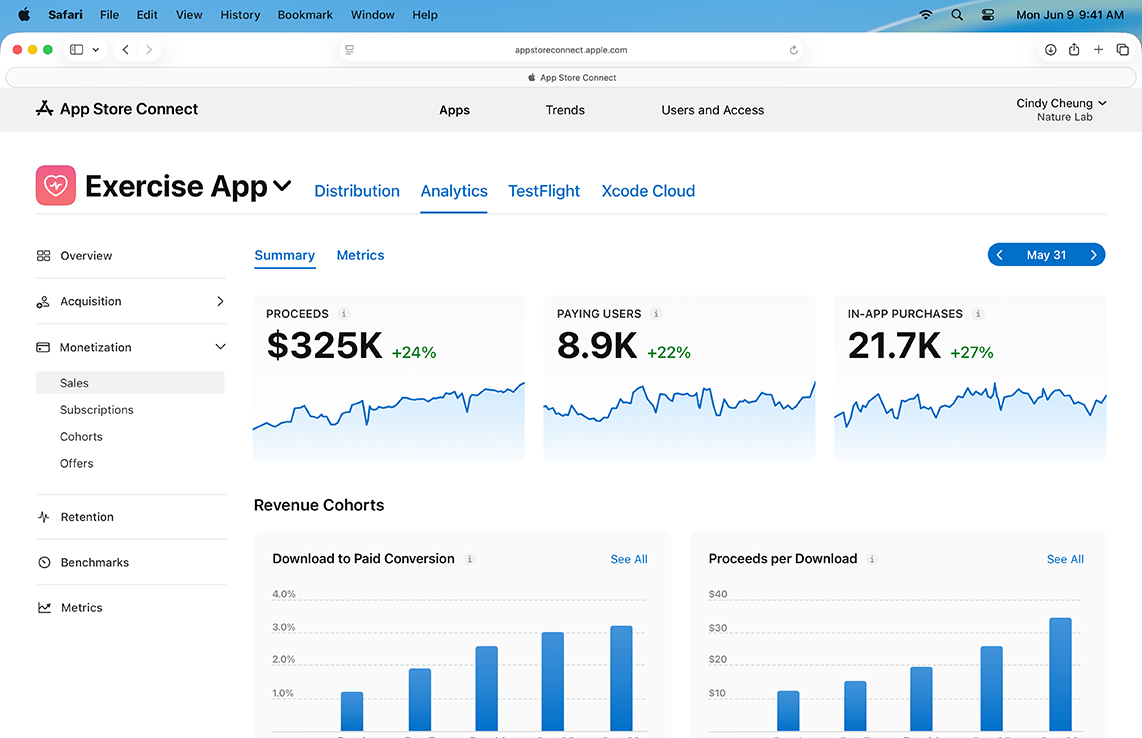 アナリティクスに表示される売上データのスクリーンショット