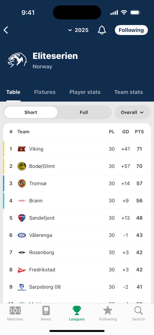 FotMobアプリのインターフェイス（従来のデザイン）