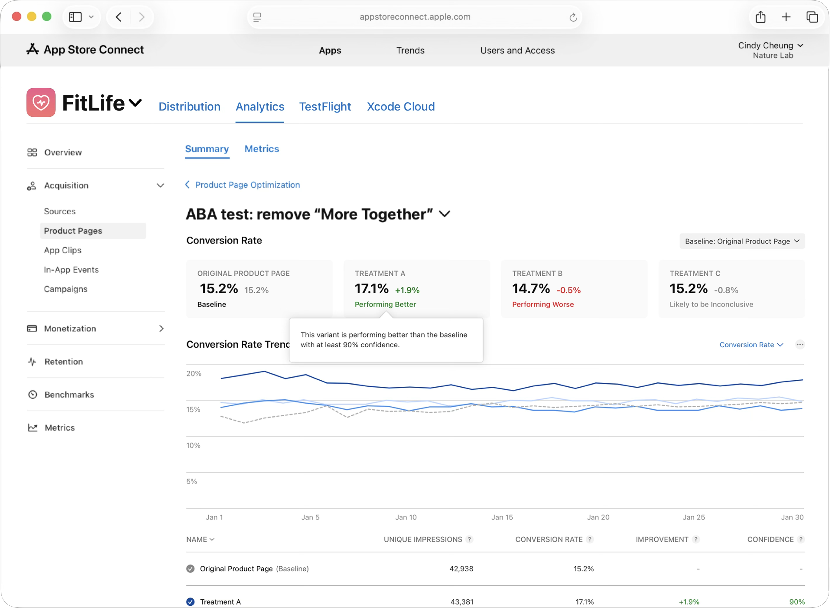 コンバージョン率カード。元のプロダクトページとトリートメントバリアントのパフォーマンスを比較したデータが表示されている