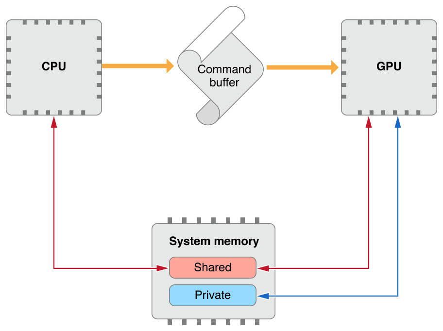 image: ../Art/ResourceManagement_iOStvOSMemory.pdf