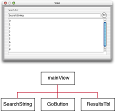 Object containment hierarchy for a view