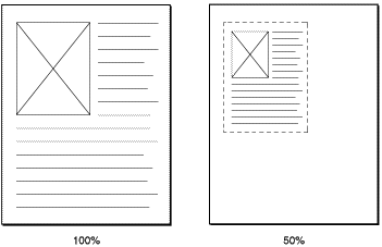 100% scaling compared to 50% scaling