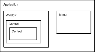 Event target containment hierarchy