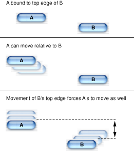 A binding example