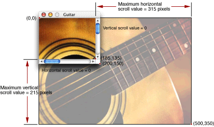 Picture in window for the minimum scroll control values