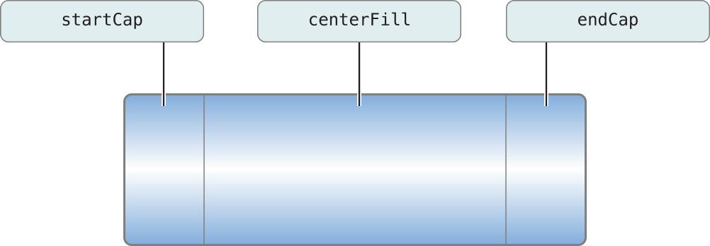 Drawing a three-part image