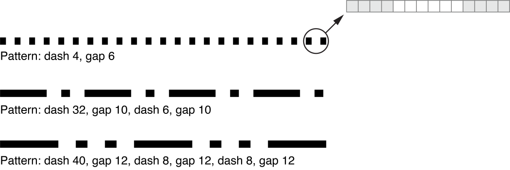 Line dash patterns