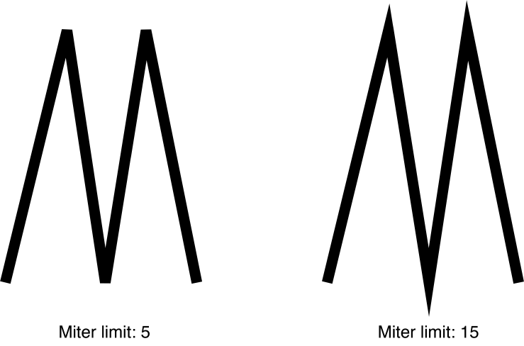 Miter limit effects