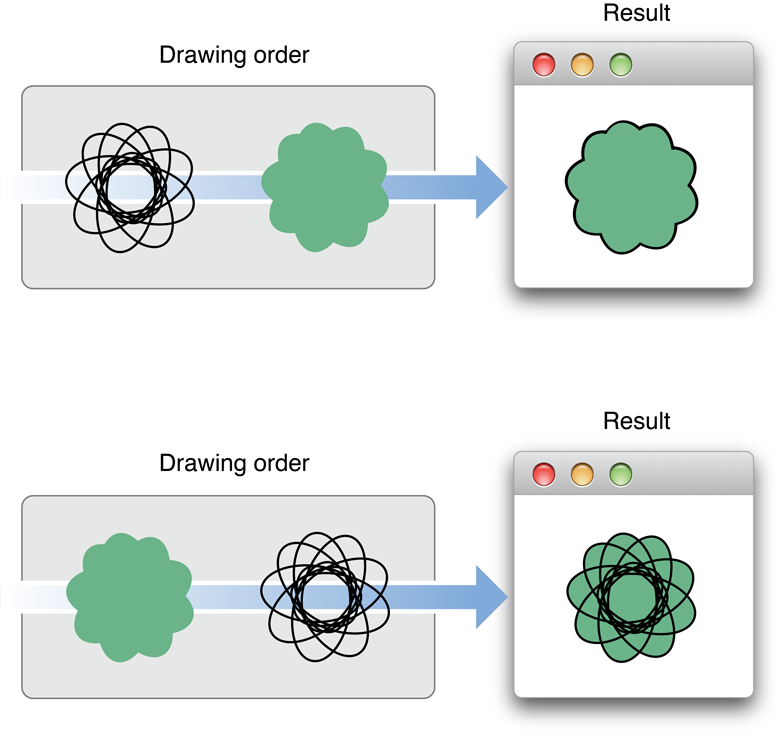 The painter’s model