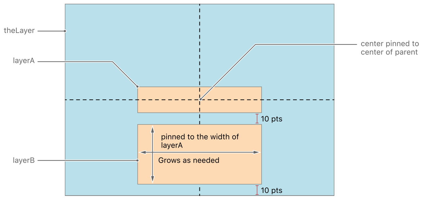 Example constraints based layout