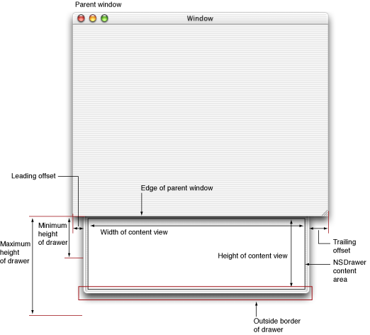 A drawer on the bottom edge of the parent window