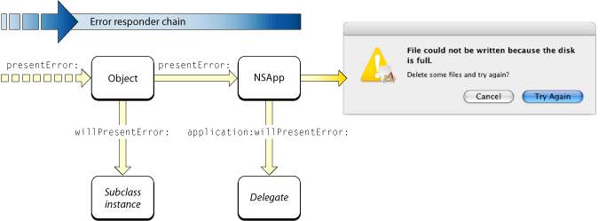 The error-responder chain — part two