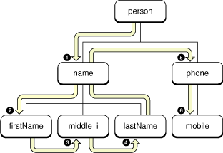 Document order