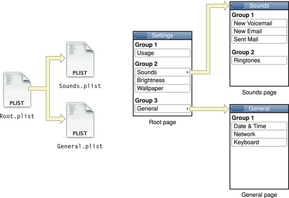 Organizing preferences using child panes