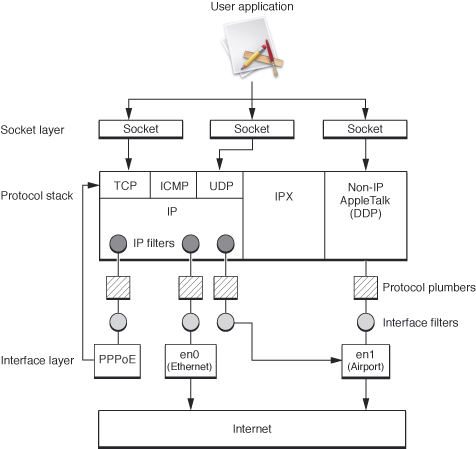 NKE architecture