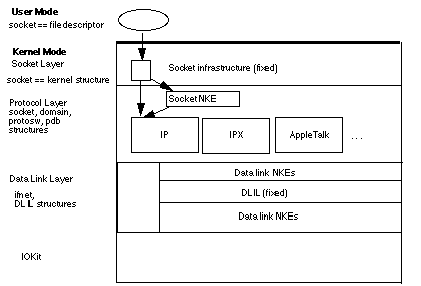 NKE architecture