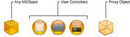 Controllers and custom objects in Cocoa Touch nib files