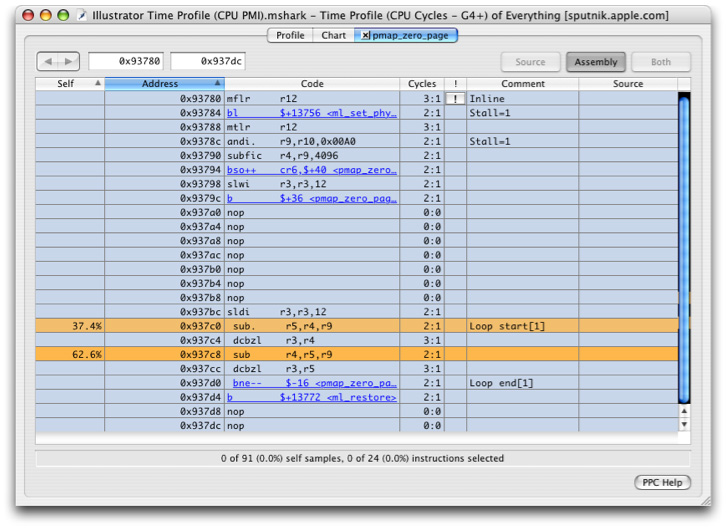 CPU PMI Sampling in the Kernel