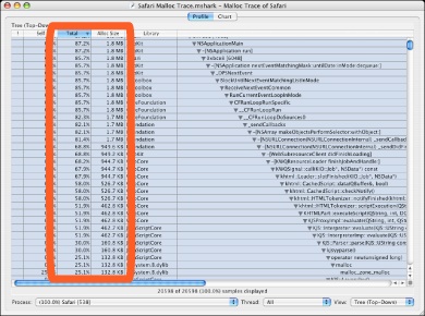 Malloc Trace session, profile browser