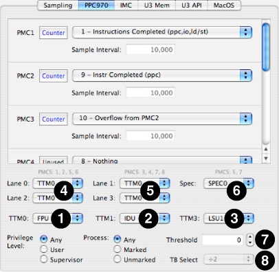 PowerPC 970 Processor Performance Counters Configuration