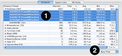 Summary View: Scheduler