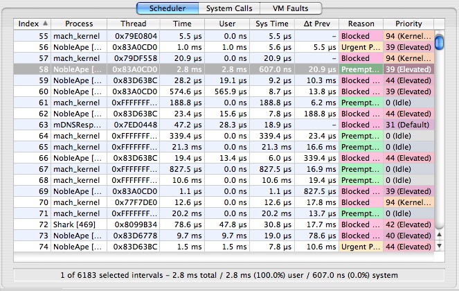 Trace View: Scheduler