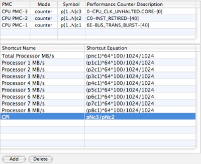 Config Editor: Shortcut Equation