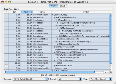 Time Profile (All Thread States) session, tree view