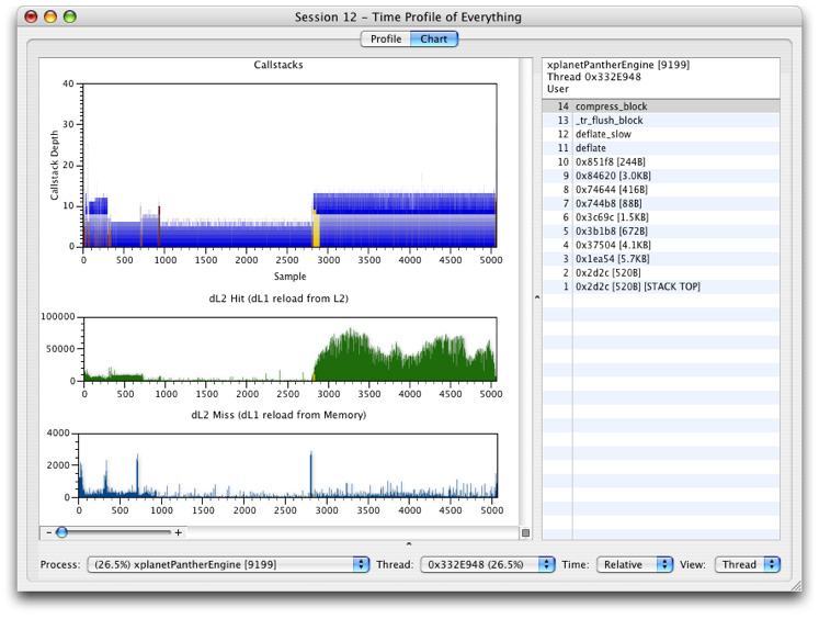 Timer Sampling with PMCs in Counter Mode