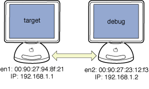 Two-machine target-debug setup