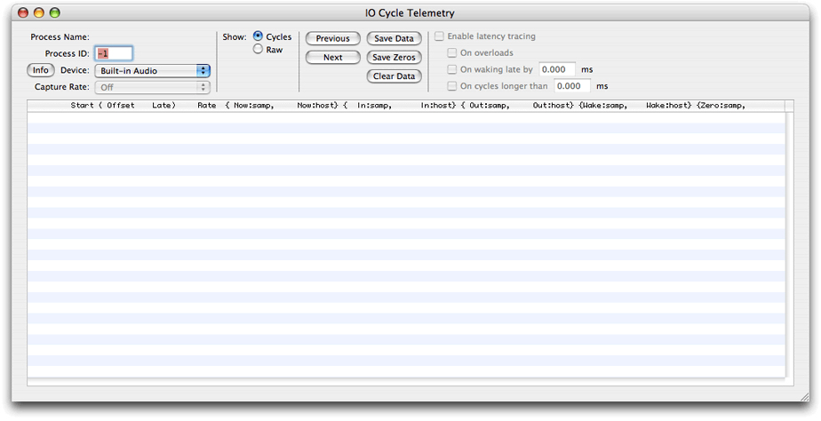 The HALLab IO Cycle Telemetry window