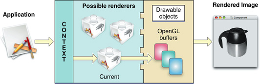 Data flow through OpenGL