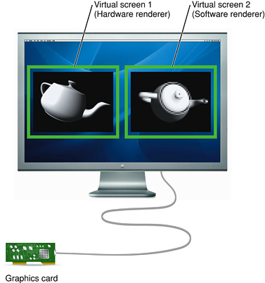 Two virtual screens