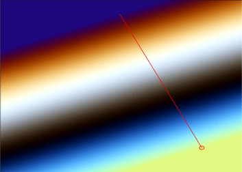 Extending an axial gradient