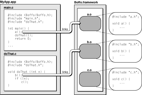 Lazy linking of dynamic shared library modules