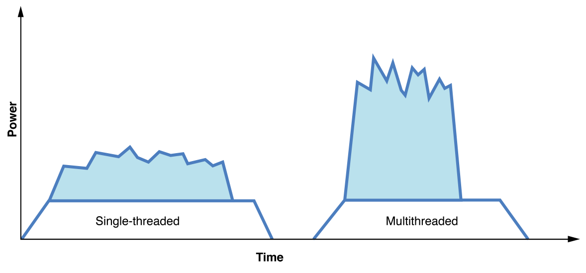 image: ../Art/2-3_multi-threading-power_2x.png