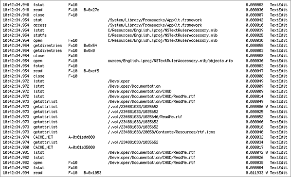 Example of “fs_usage -w” output