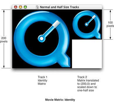 A key frame sample atom container