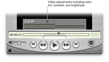 Video controls