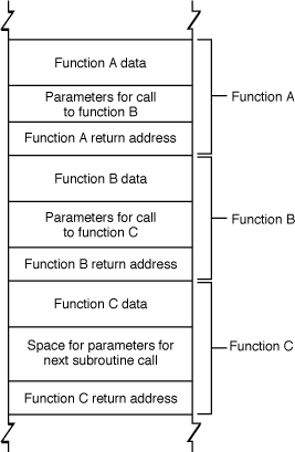 Schematic view of the stack