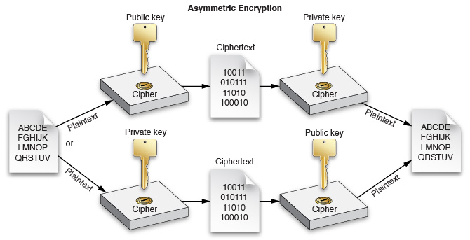 ../Art/security_asymmetric.jpg