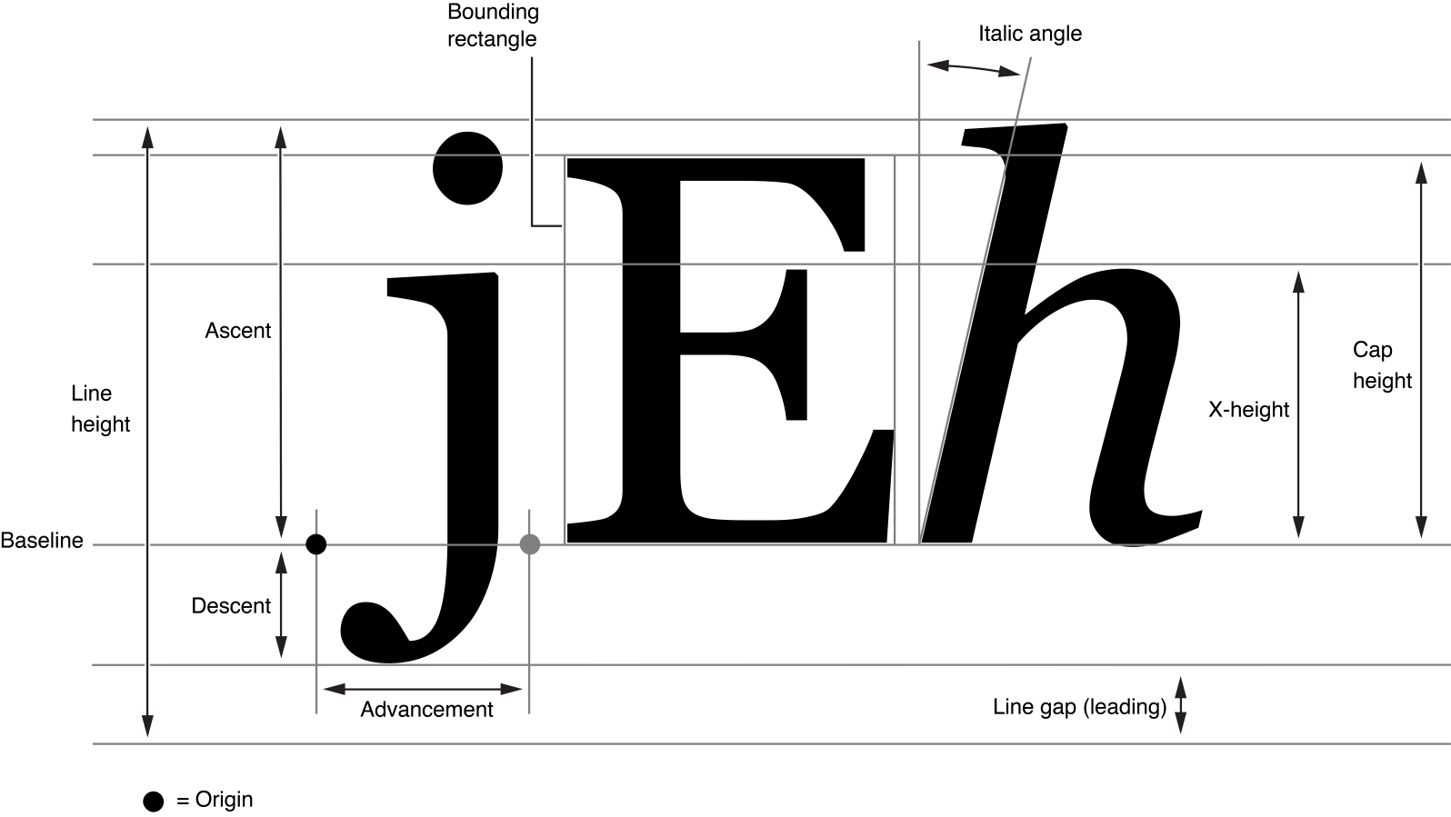 Font metrics