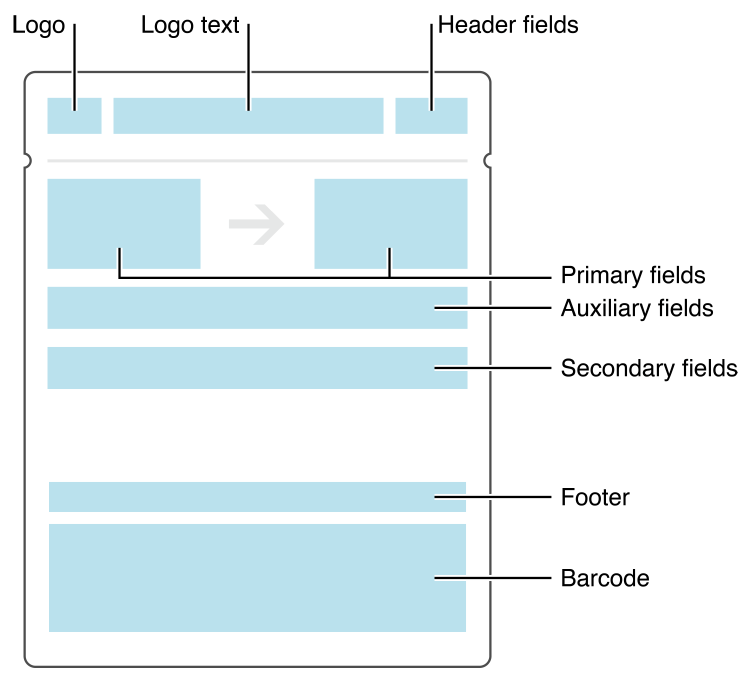 image: ../Art/boarding_pass.pdf