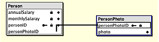 Control-drag from source key to destination key to form a relationship