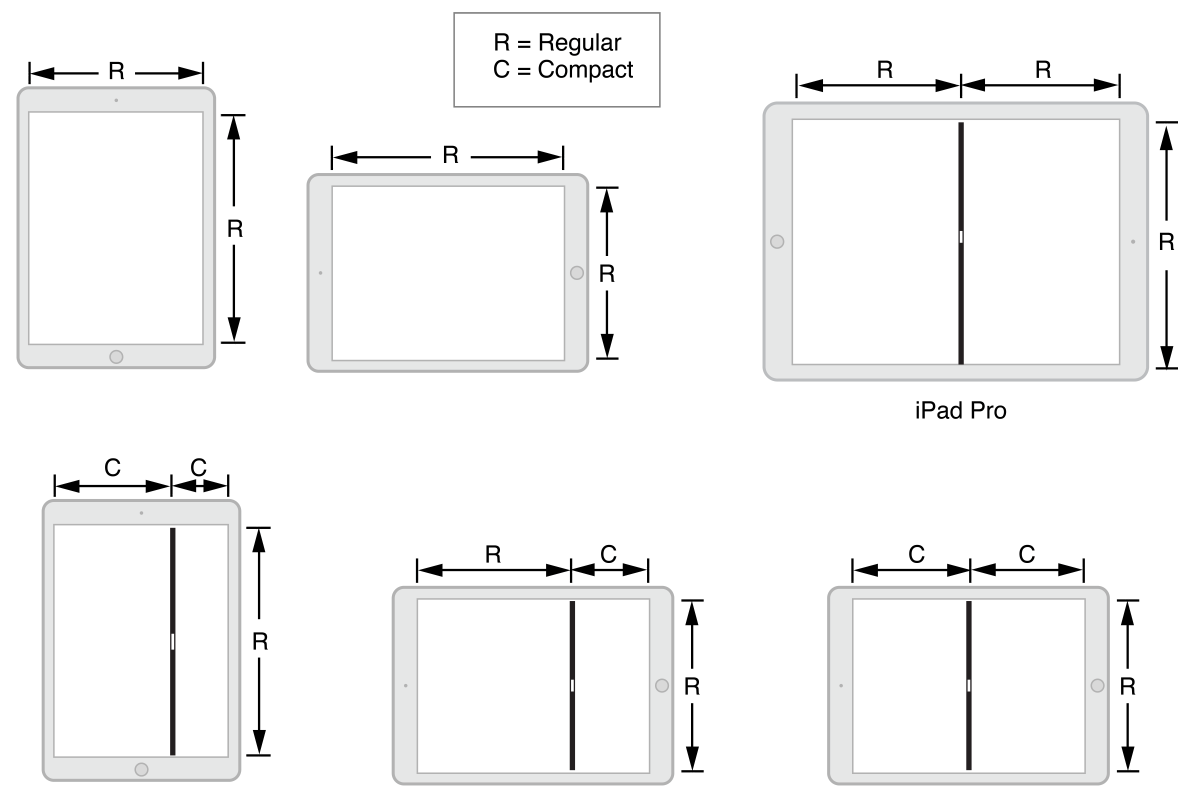 image: Art/multitasking-size-classes_2x.png