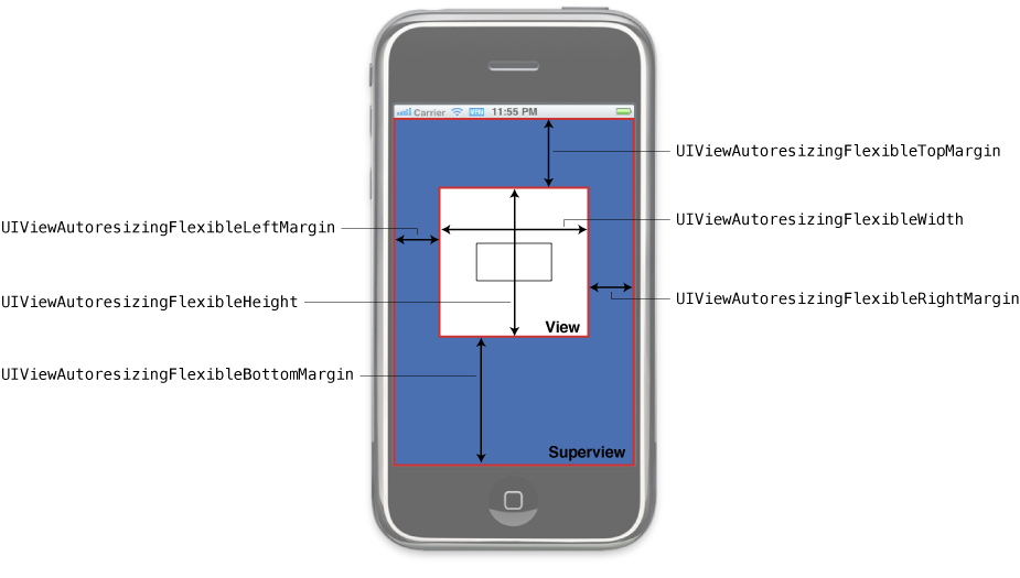 View autoresizing mask constants