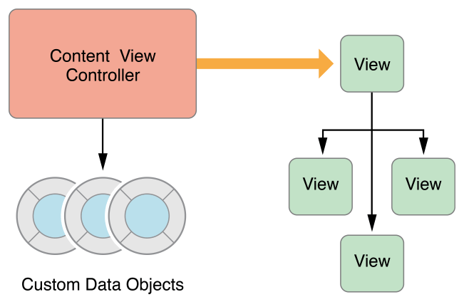 image: ../Art/VCPG_CustomSubclasses_fig_1-3_2x.png