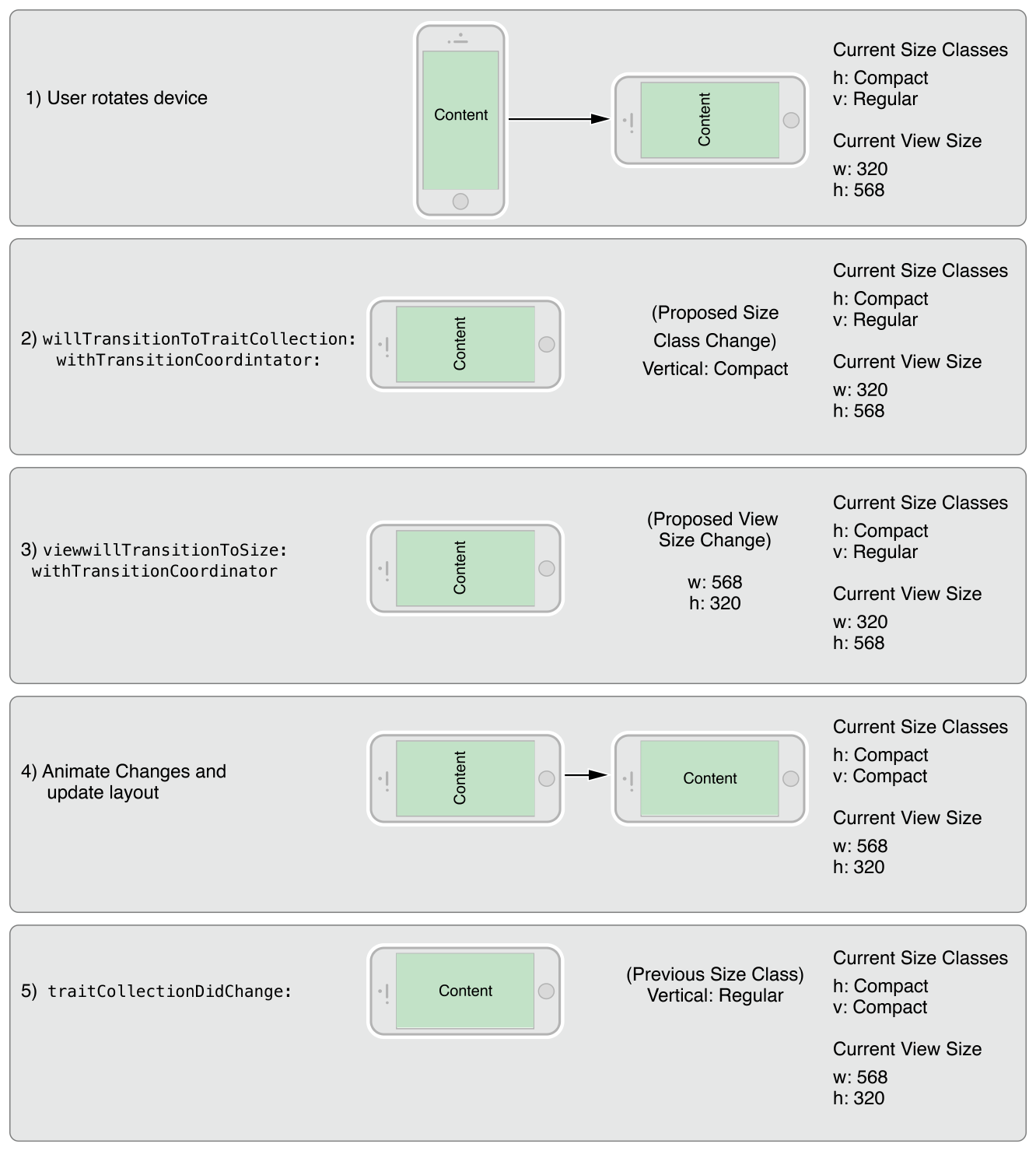 image: ../Art/VCPG_RotationTraits_fig_13-2_2x.png