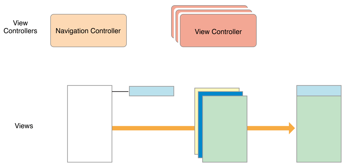 image: ../Art/VCPG_structure-of-navigation-interface_5-1_2x.png