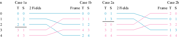 Figure 4 Art/tn2162_fields.gif